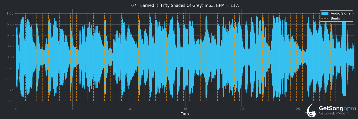 bpm analysis for Earned It (Fifty Shades of Grey) (The Weeknd)