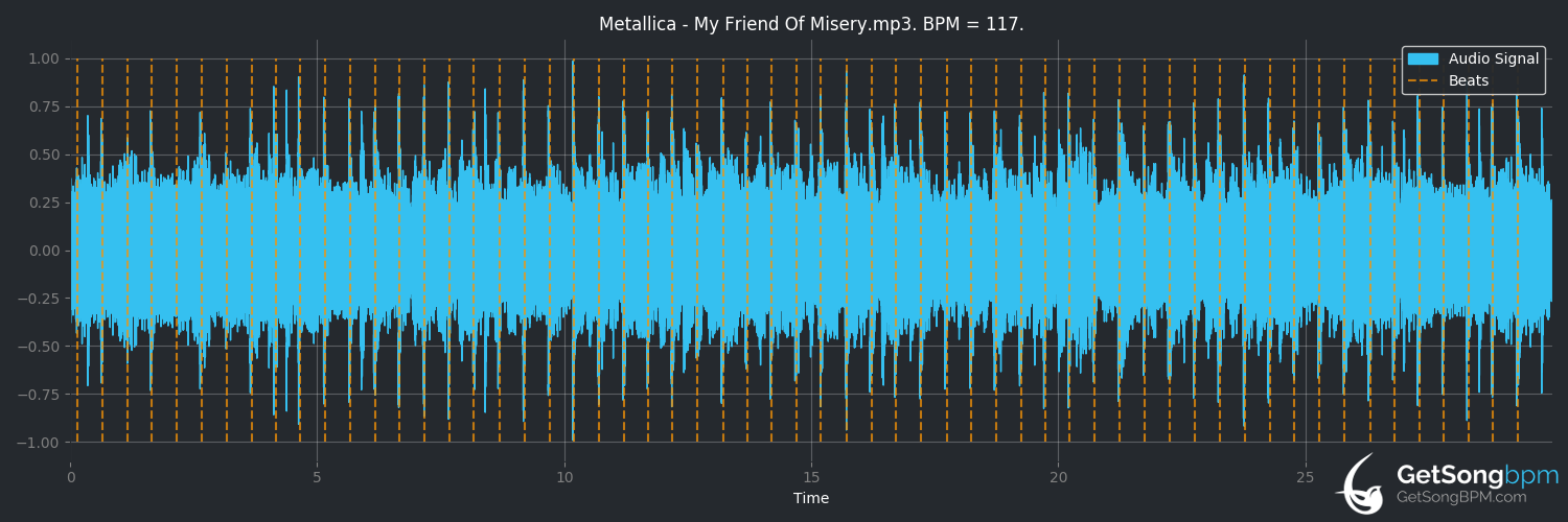 bpm analysis for My Friend of Misery (Metallica)