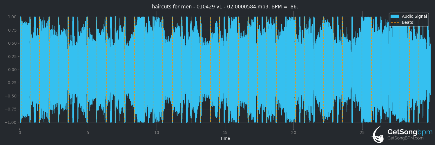 bpm analysis for 0000584 (haircuts for men)
