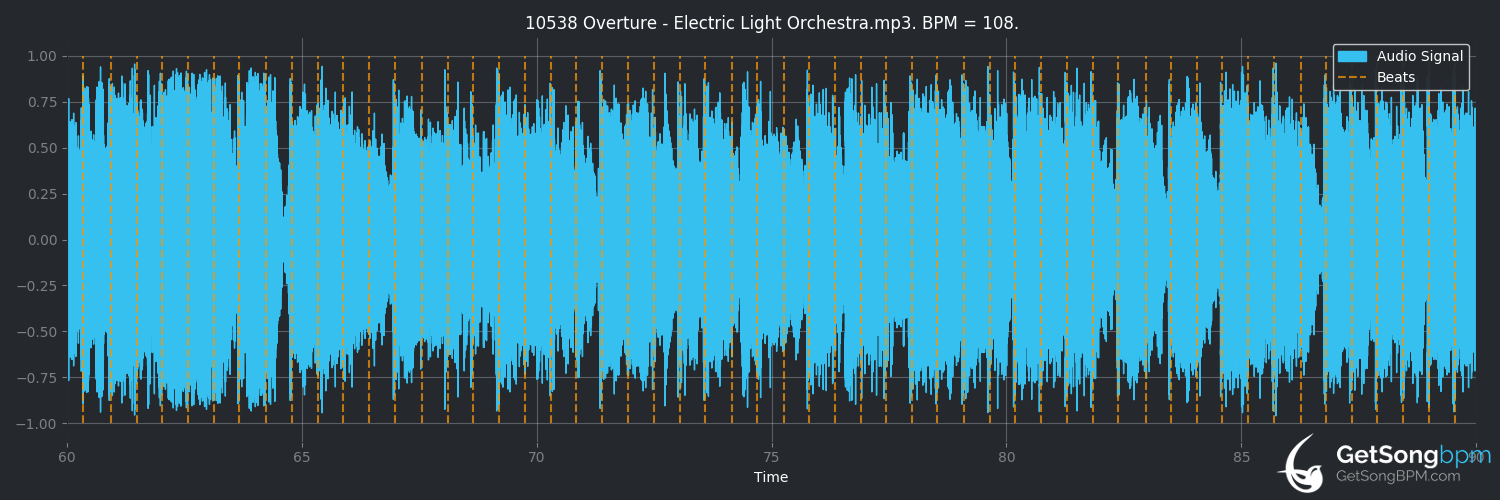 bpm analysis for 10538 Overture (Electric Light Orchestra)