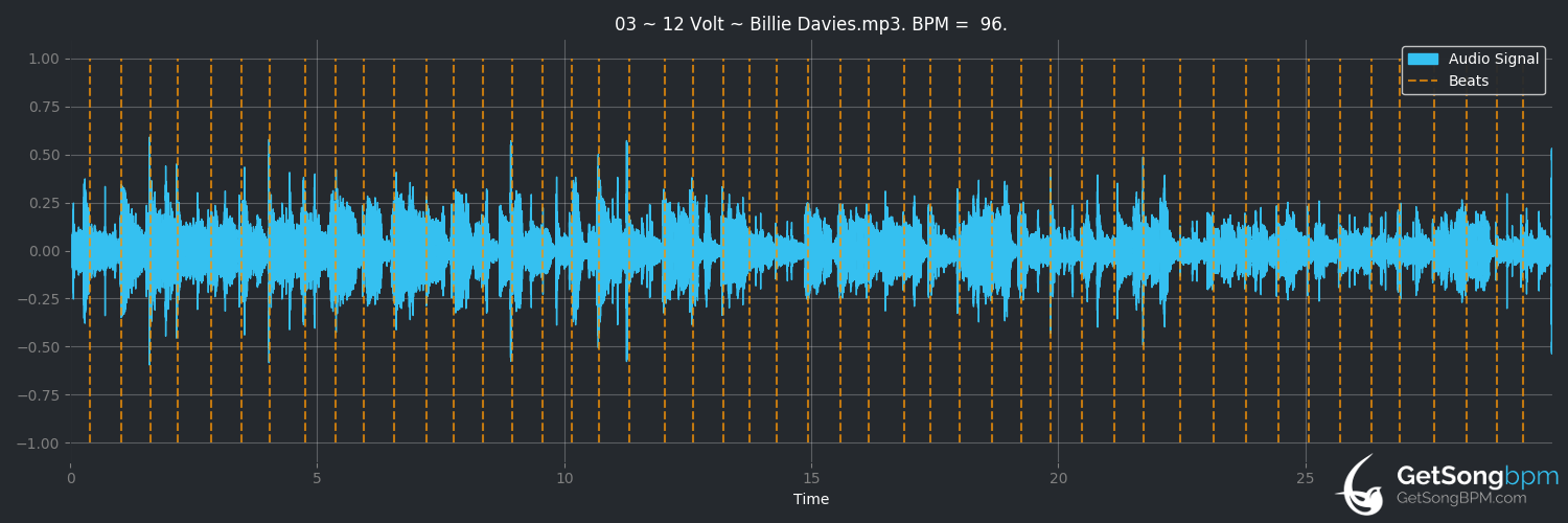 bpm analysis for 12 Volt (Billie Davies)