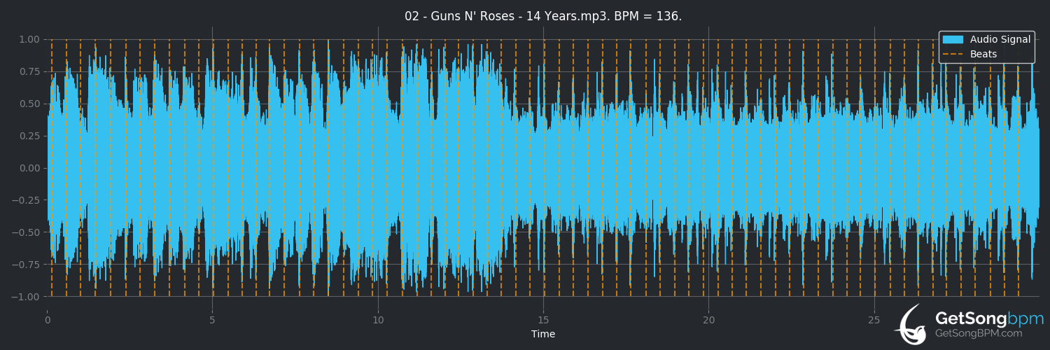 bpm analysis for 14 Years (Guns N' Roses)