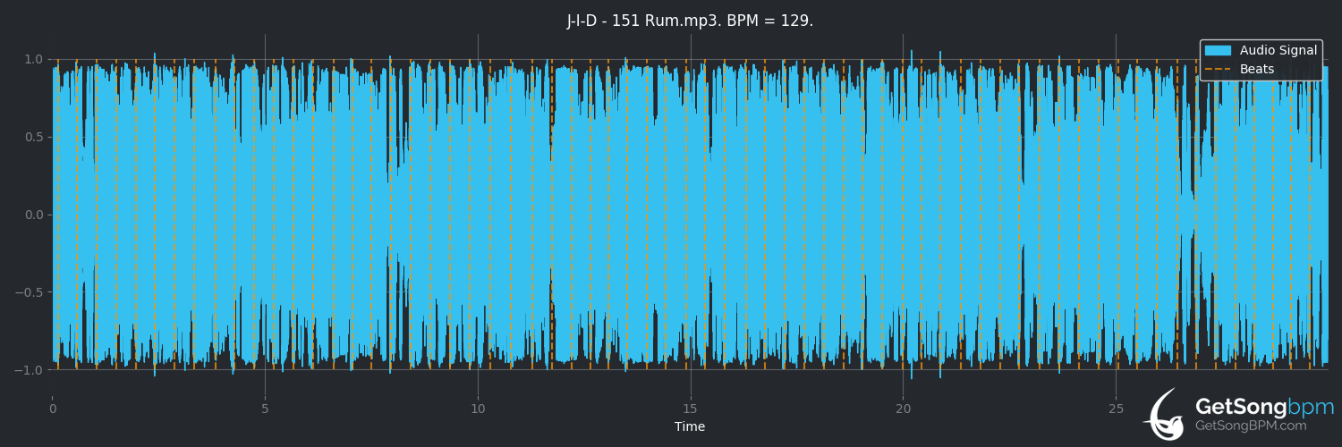 bpm analysis for 151 Rum (J.I.D)