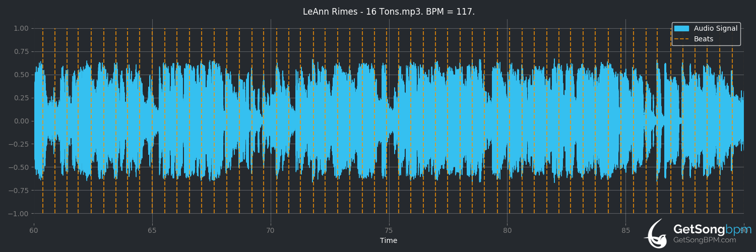 bpm analysis for 16 Tons (LeAnn Rimes)