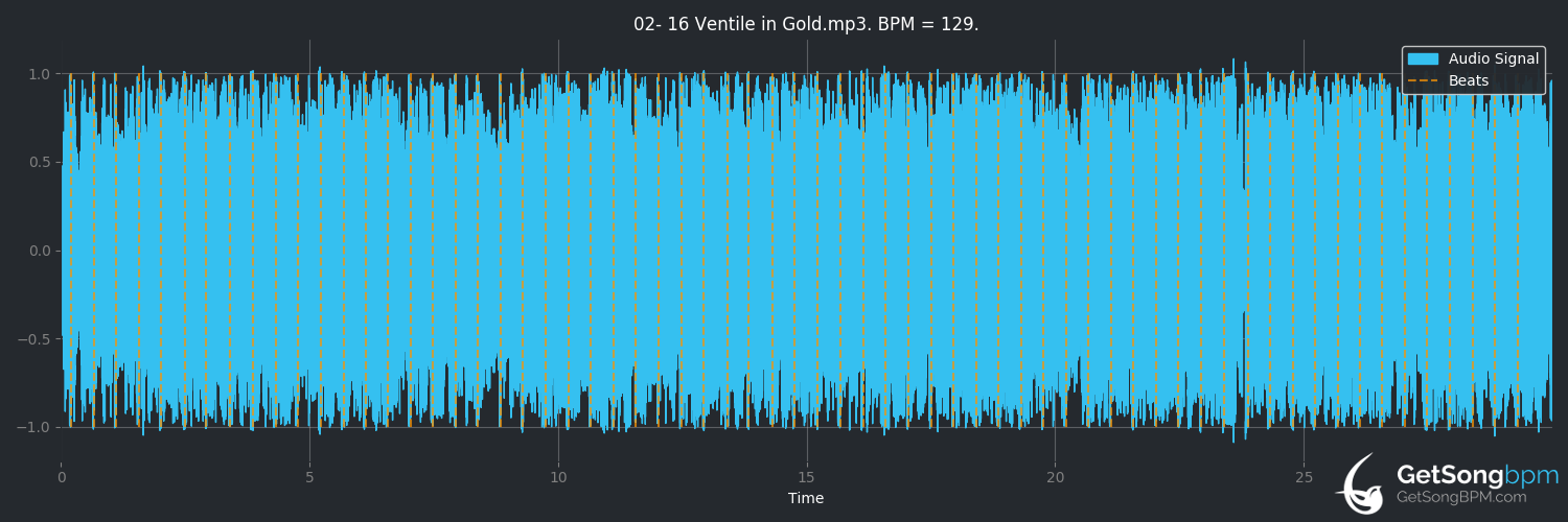 bpm analysis for 16 Ventile in Gold (Chefdenker)