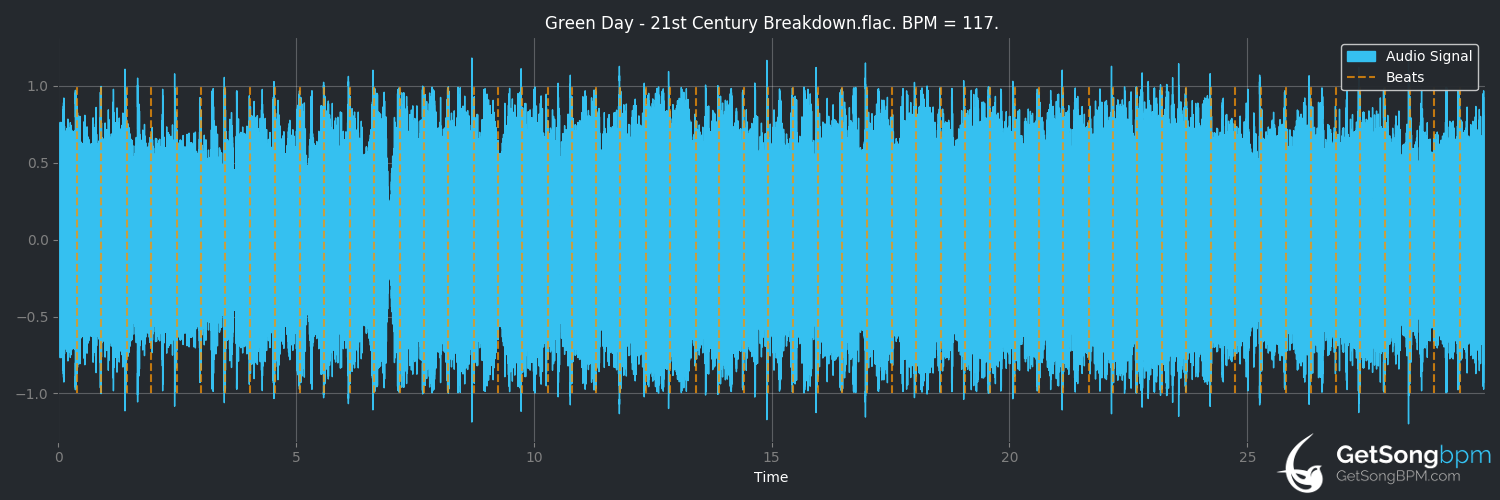 bpm analysis for 21st Century Breakdown (Green Day)