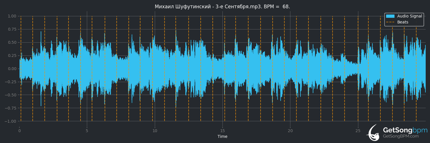 bpm analysis for 3-е сентября (Михаил Шуфутинский)