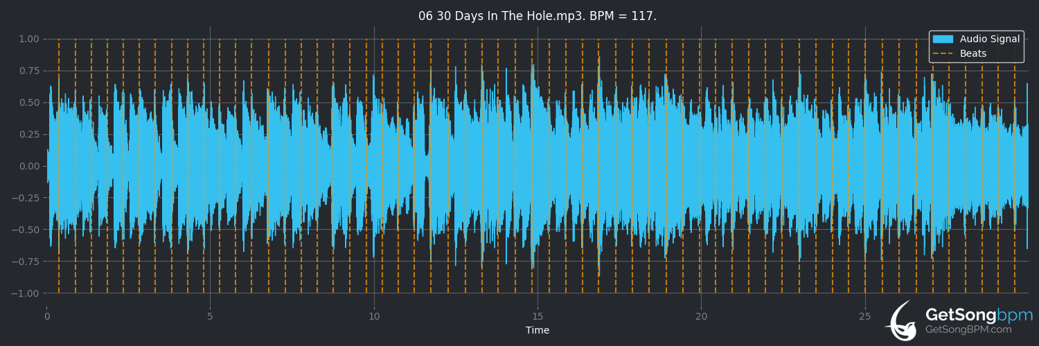 bpm analysis for 30 Days in the Hole (Humble Pie)