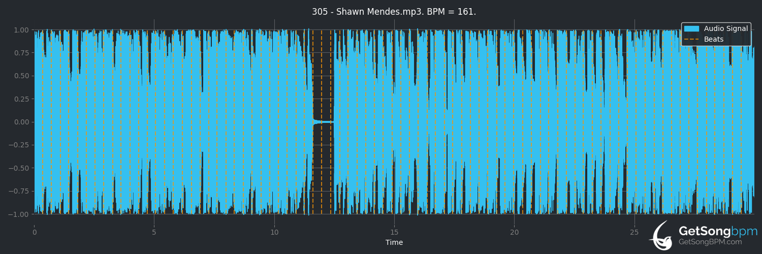 bpm analysis for 305 (Shawn Mendes)