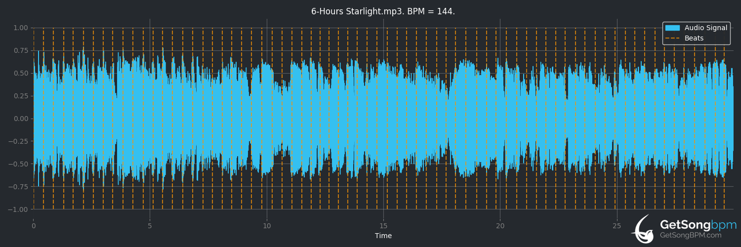 bpm analysis for 6-Hours Starlight (Xploding Plastix)