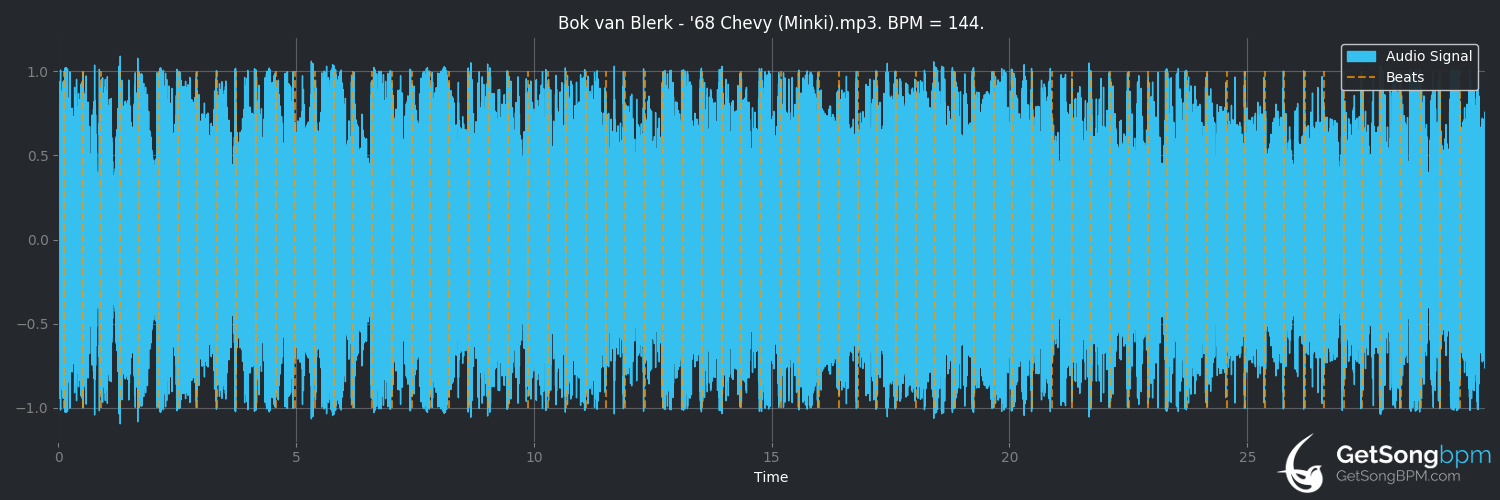 bpm analysis for '68 Chevy (Minki) (Bok van Blerk)