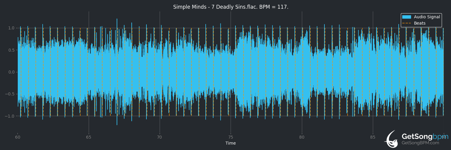 bpm analysis for 7 Deadly Sins (Simple Minds)