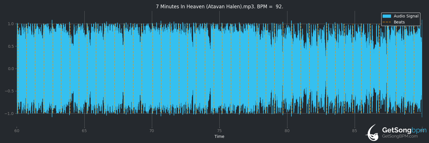 bpm analysis for 7 Minutes in Heaven (Atavan Halen) (Fall Out Boy)