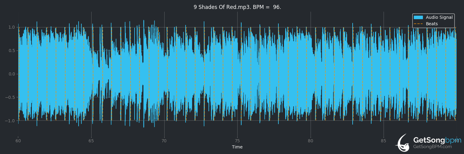 bpm analysis for 9 Shades of Red (Hedley)