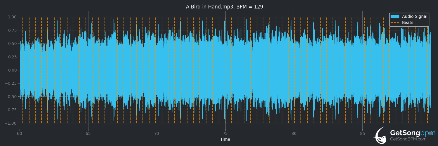 bpm analysis for A Bird in Hand (Owen)