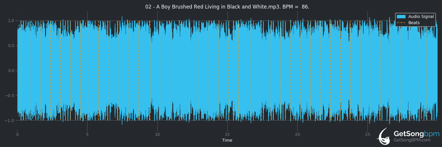 bpm analysis for A Boy Brushed Red Living in Black and White (Underoath)