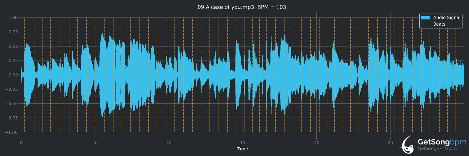 bpm analysis for A Case of You (Joni Mitchell)