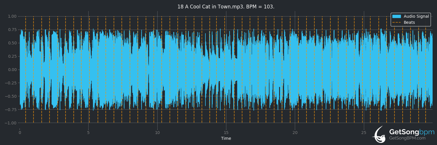 bpm analysis for A Cool Cat in Town (Tape Five)