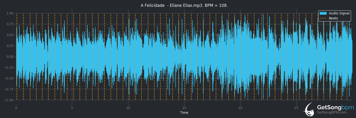 bpm analysis for A Felicidade (Eliane Elias)