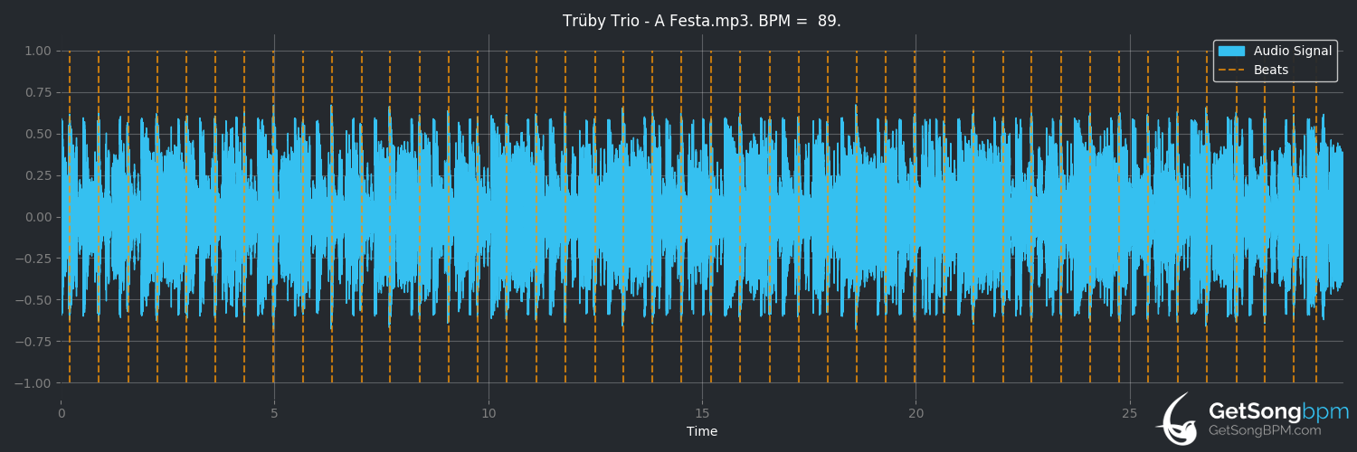 bpm analysis for A Festa (Trüby Trio)