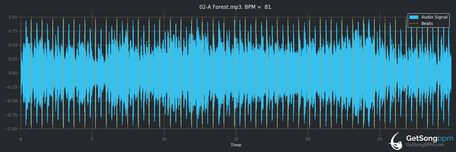 bpm analysis for A Forest (The Cure)