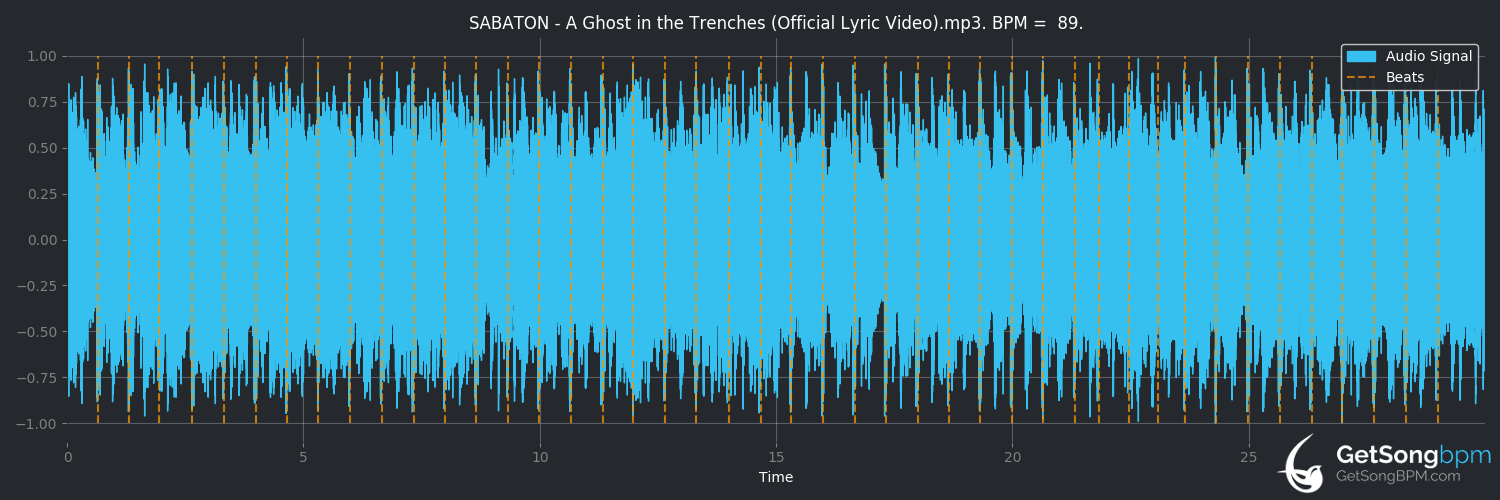 bpm analysis for A Ghost in the Trenches (Sabaton)