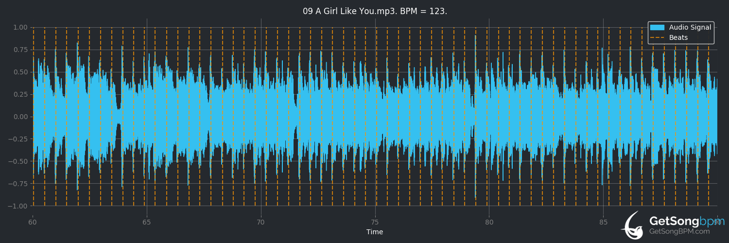 bpm analysis for A Girl Like You (The Smithereens)
