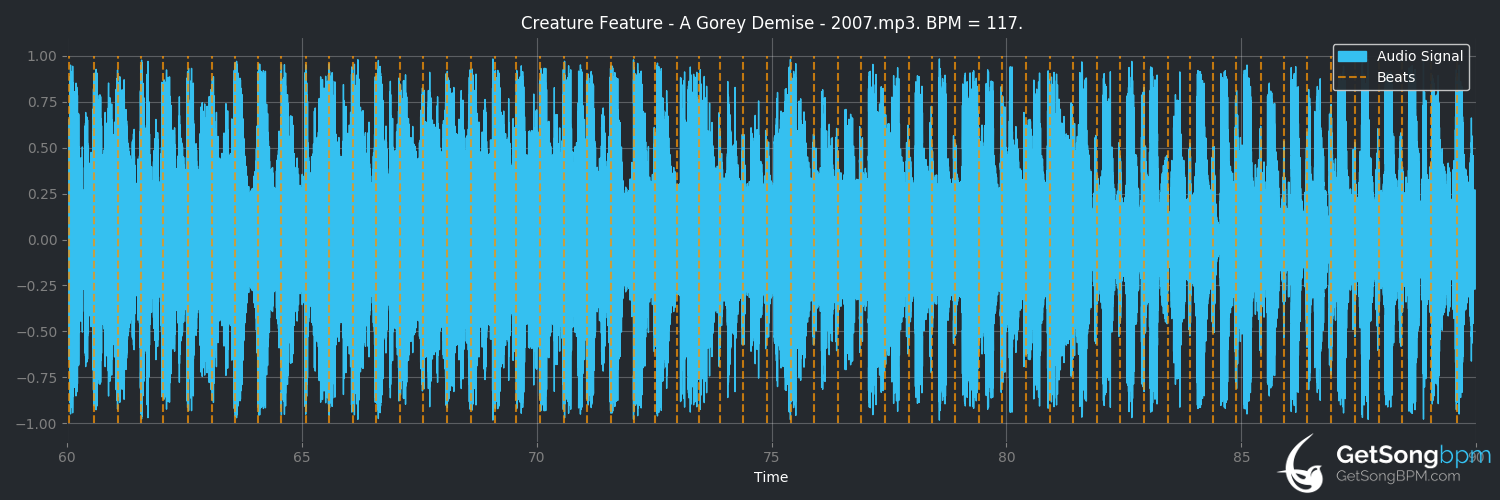 bpm analysis for A Gorey Demise (Creature Feature)