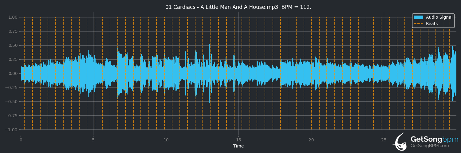 bpm analysis for A Little Man and a House (Cardiacs)