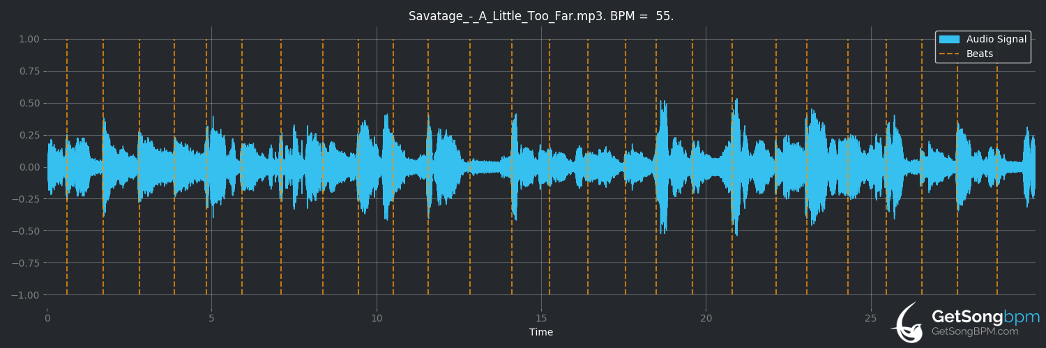 bpm analysis for A Little Too Far (Savatage)