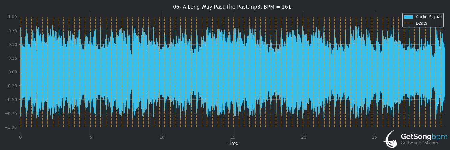 bpm analysis for A Long Way Past The Past (Fleet Foxes)