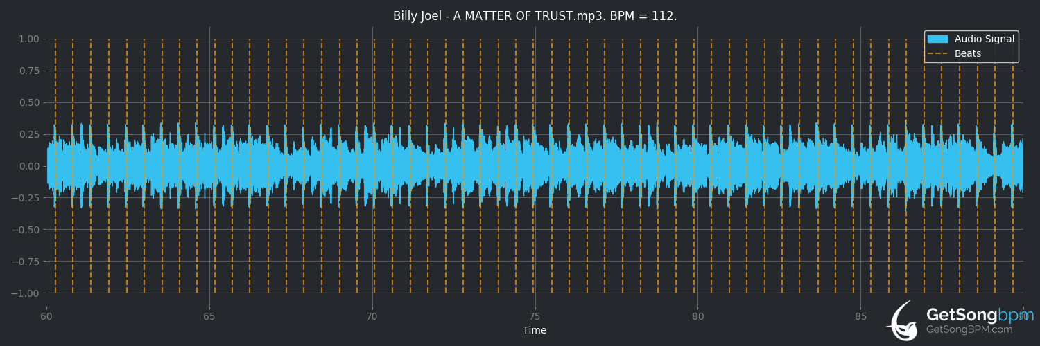 bpm analysis for A Matter Of Trust (Billy Joel)