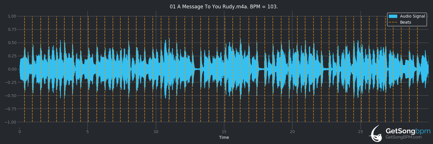 bpm analysis for A Message to You Rudy (The Specials)