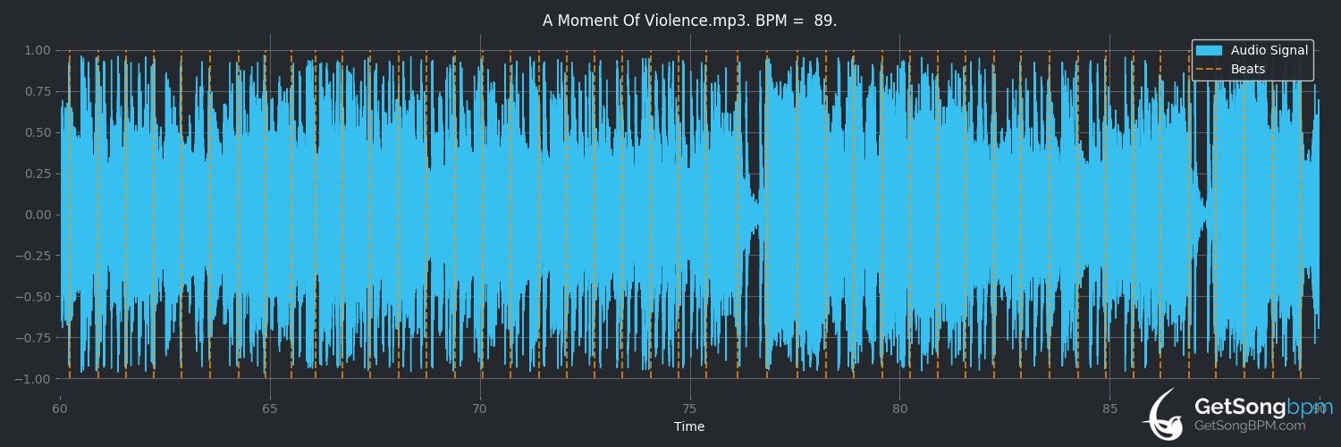 bpm analysis for A Moment of Violence (Streetlight Manifesto)