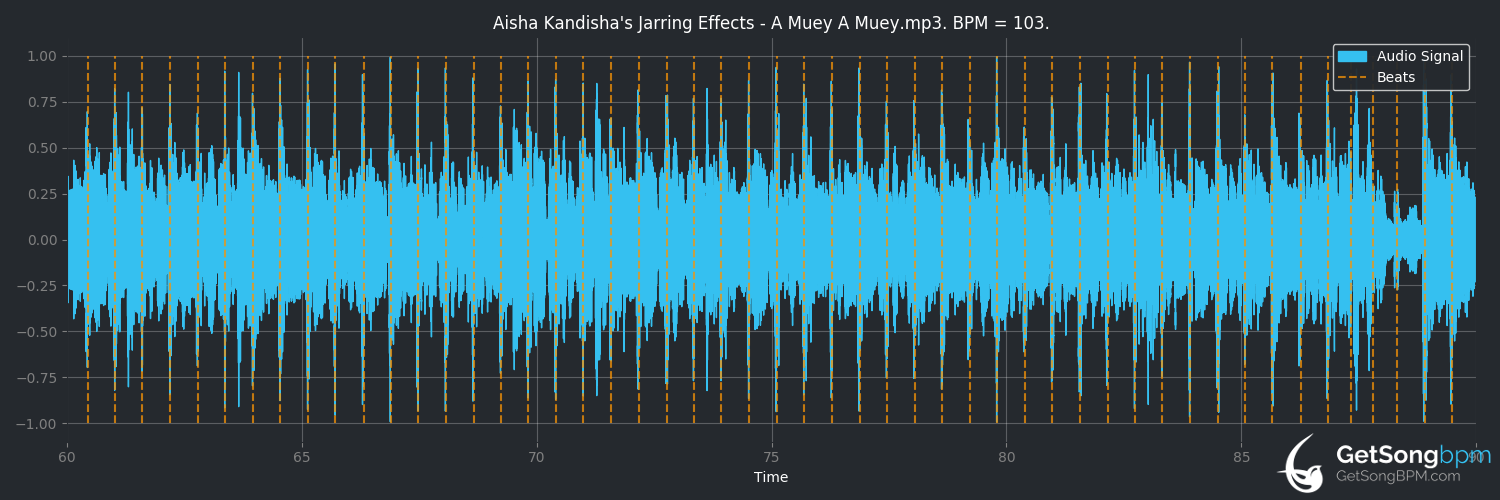 bpm analysis for A Muey A Muey (Aisha Kandisha's Jarring Effects)