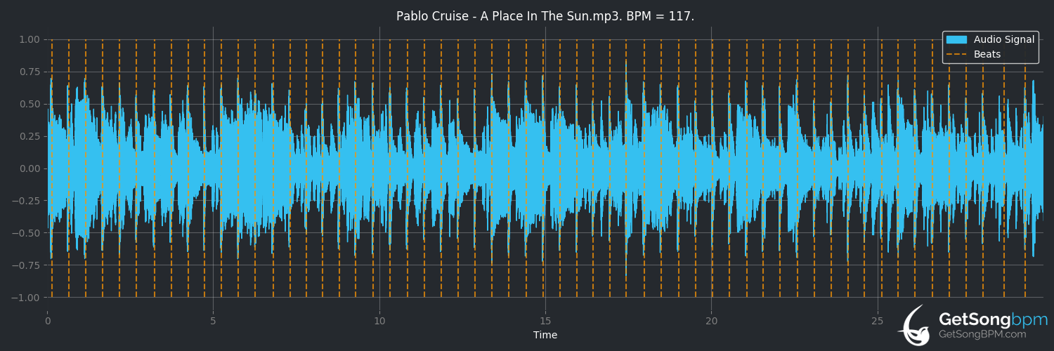 bpm analysis for A Place in the Sun (Pablo Cruise)