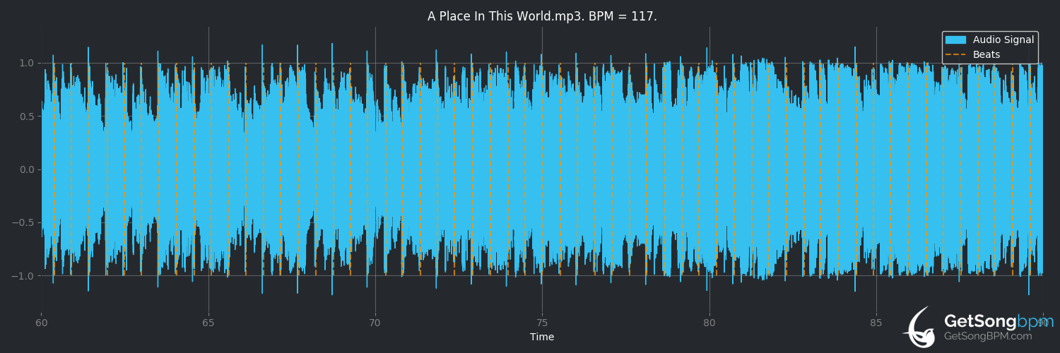 bpm analysis for A Place in This World (Taylor Swift)
