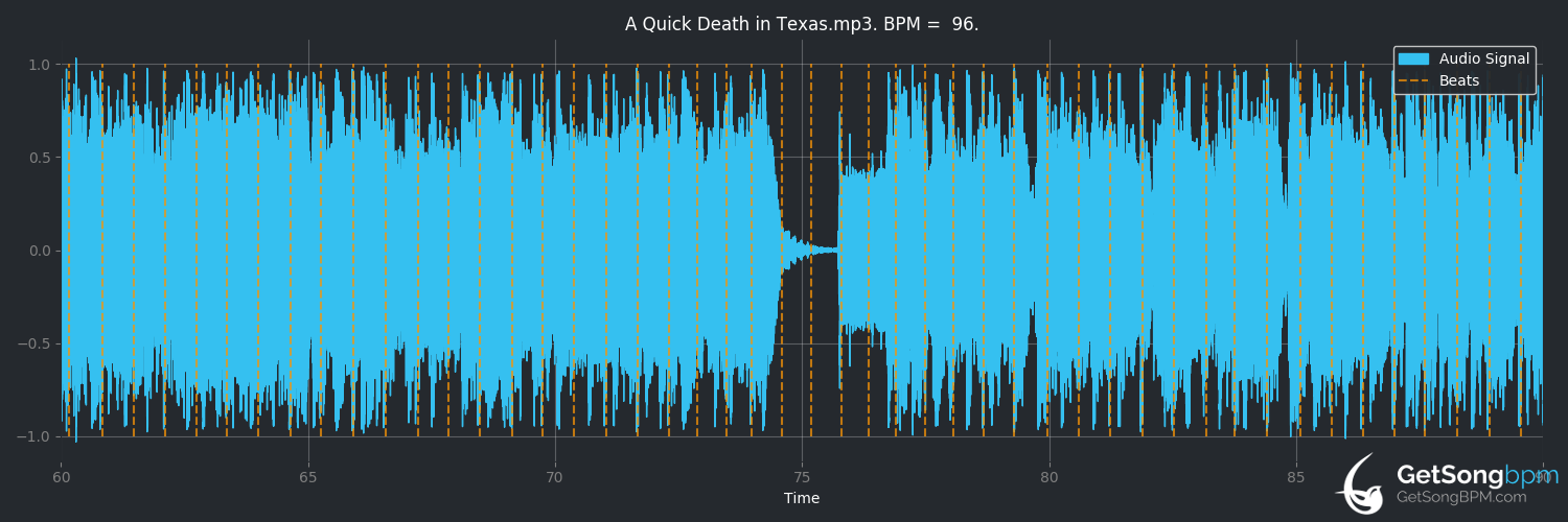 bpm analysis for A Quick Death in Texas (Clutch)