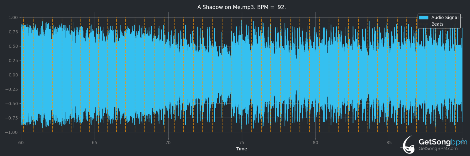bpm analysis for A Shadow on Me (Project 86)