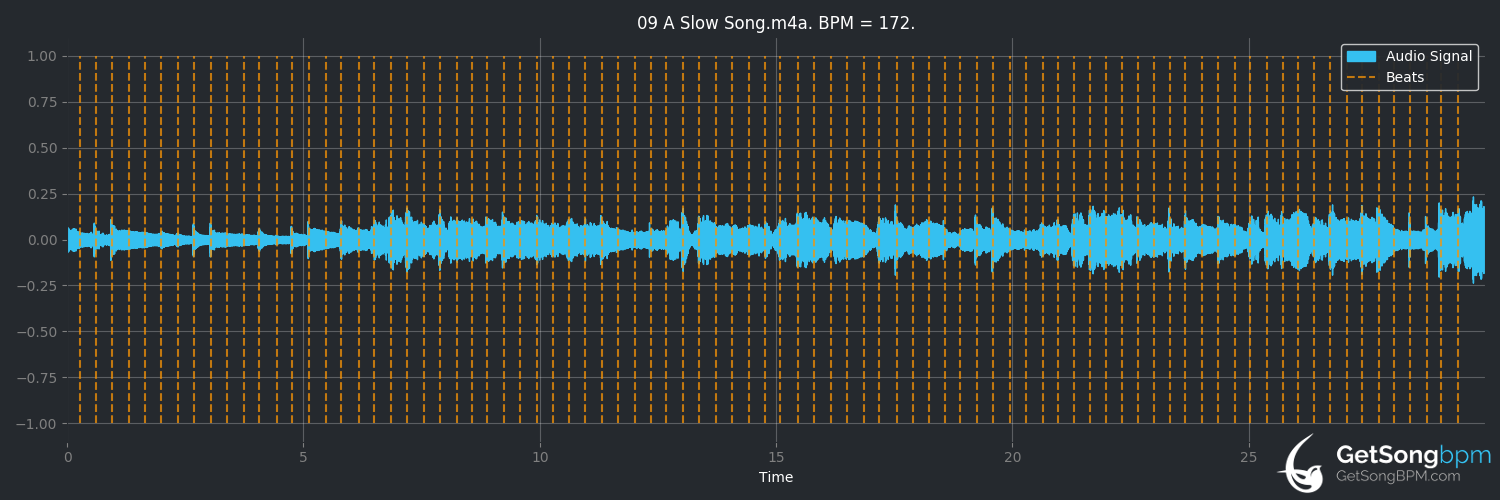 bpm analysis for A Slow Song (Joe Jackson)
