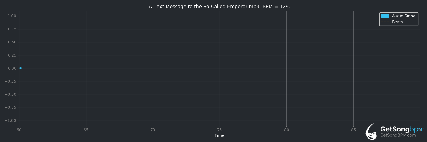 bpm analysis for A Text Message to the So-Called Emperor (Project 86)