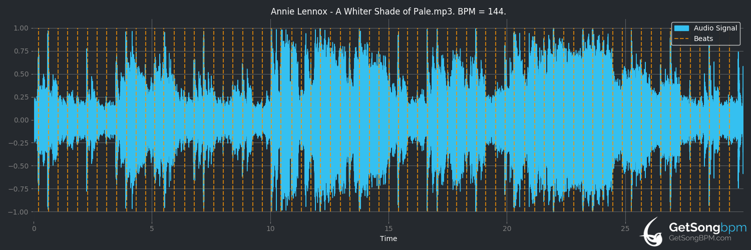 bpm analysis for A Whiter Shade of Pale (Annie Lennox)