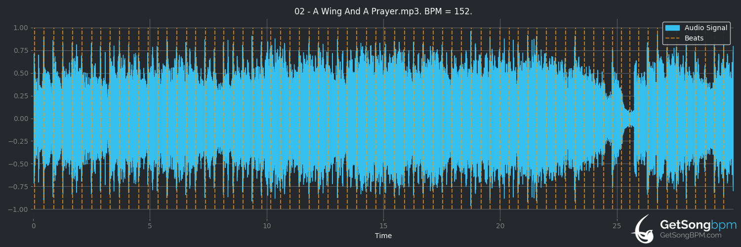 bpm analysis for A Wing and a Prayer (The Mission)