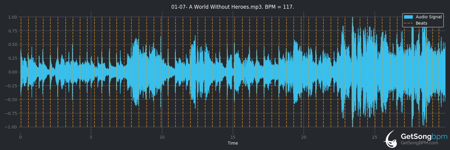 bpm analysis for A World Without Heroes (KISS)