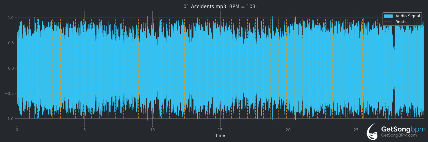 bpm analysis for Accidents (Alexisonfire)