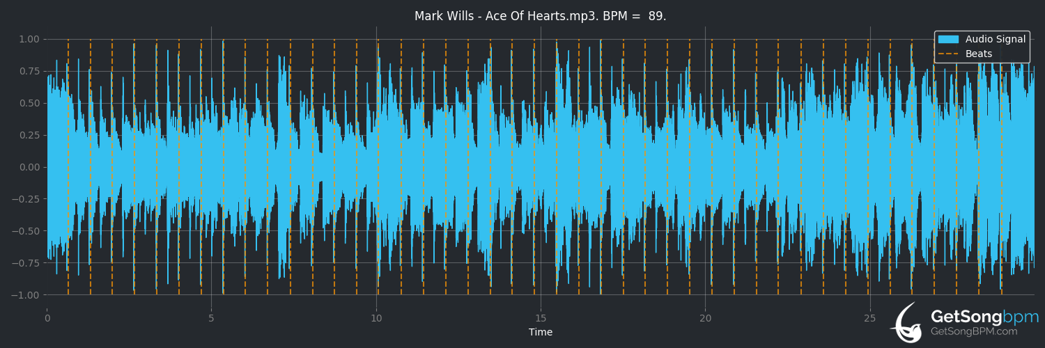 bpm analysis for Ace of Hearts (Mark Wills)