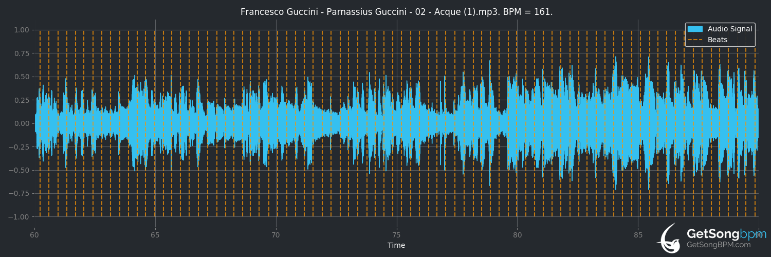bpm analysis for Acque (Francesco Guccini)