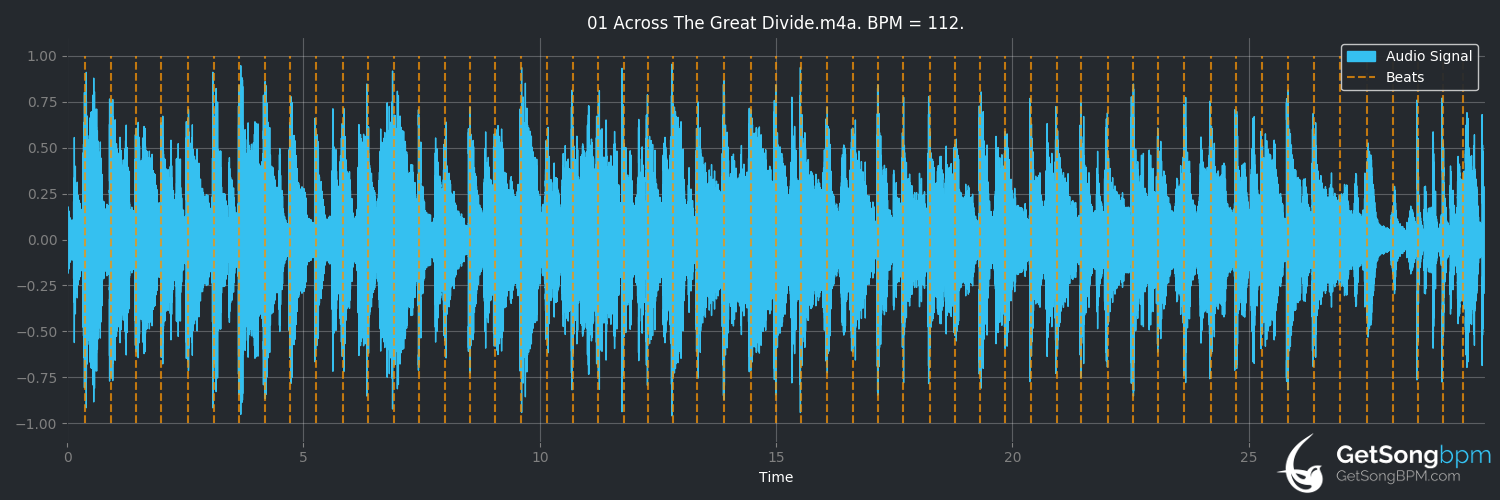bpm analysis for Across the Great Divide (The Band)