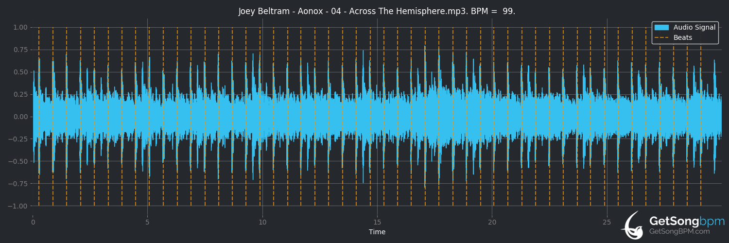 bpm analysis for Across the Hemisphere (Joey Beltram)