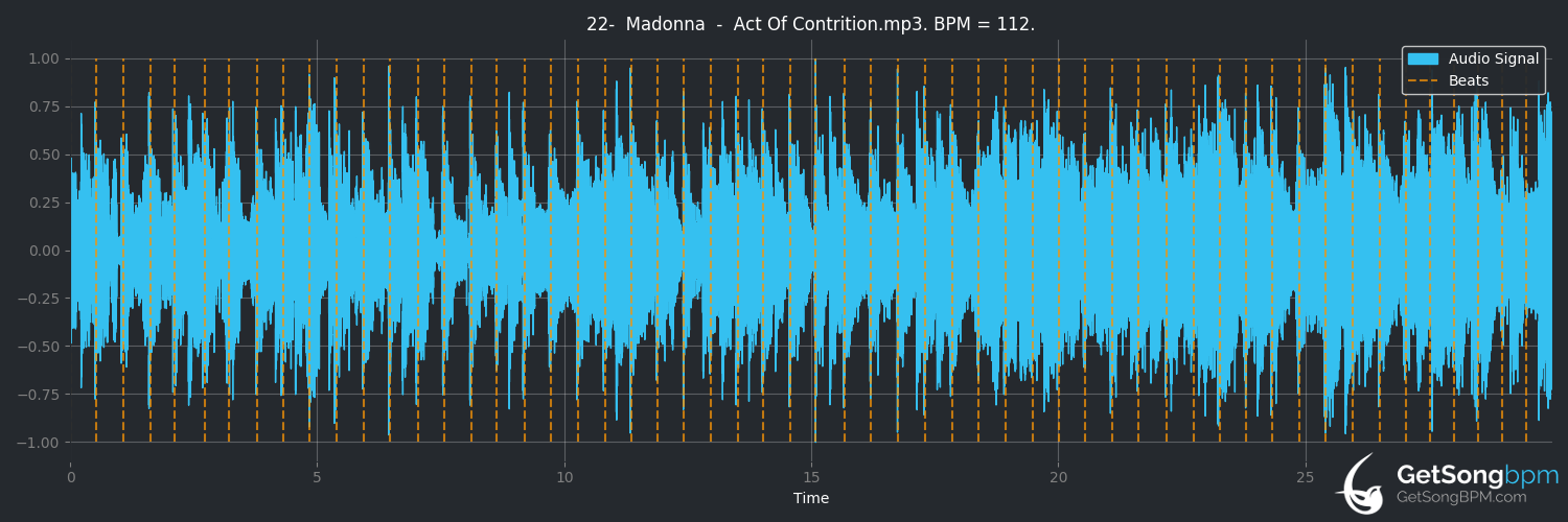 bpm analysis for Act of Contrition (Madonna)
